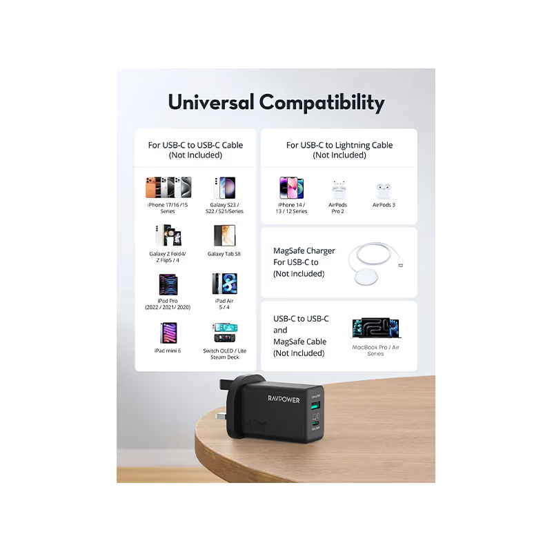 RavPower 1-Port USB-C and 1-Port USB-A PD 45W GaN Wall Charger - Black