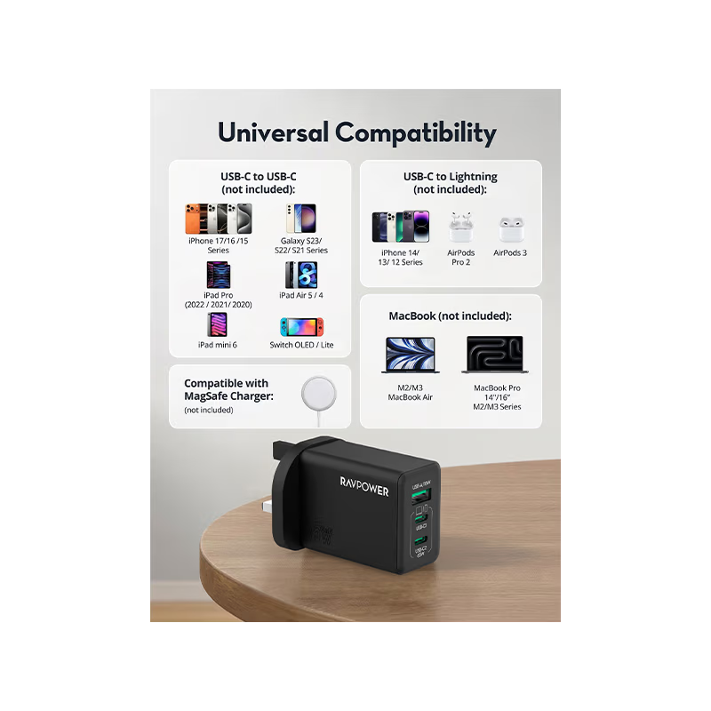 RavPower 2-Port USB-C and 1-Port USB-A PD 65W GaN Wall Charger - Black