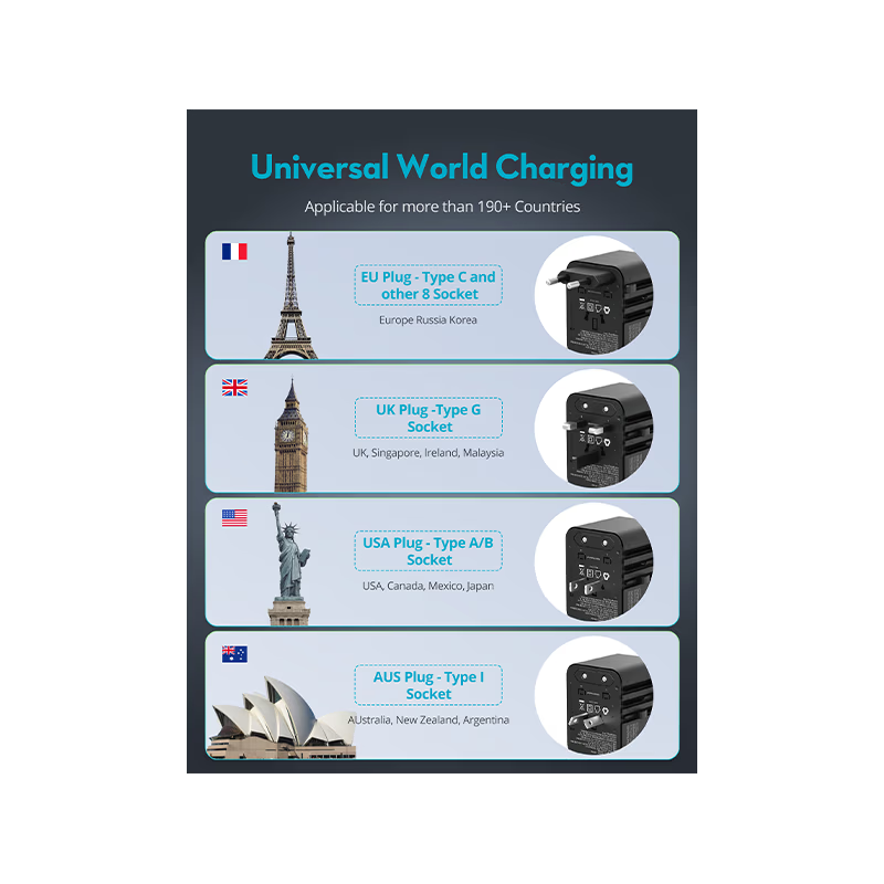 RavPower 4-in-1 3-Port PD GaN 25W Travel Adapter - Black