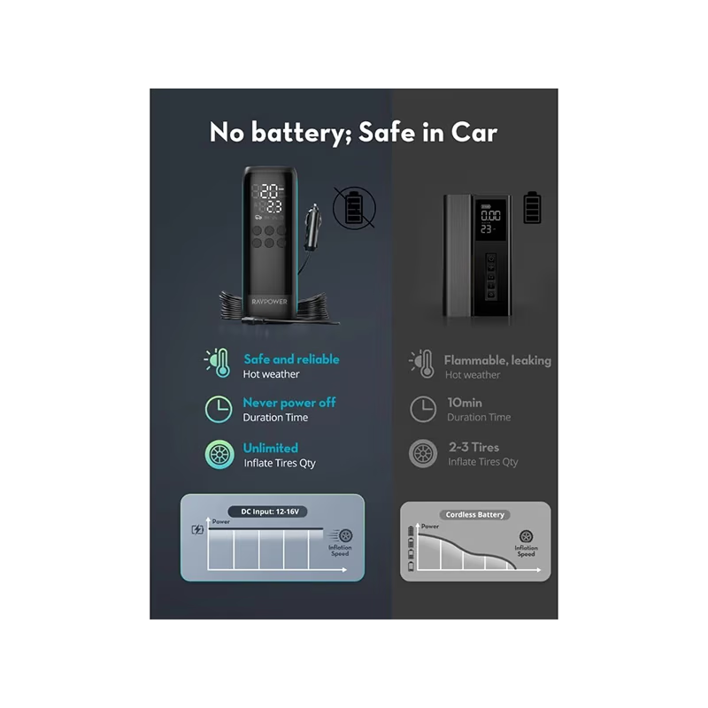 RavPower Smart Car Tire Inflator - Black