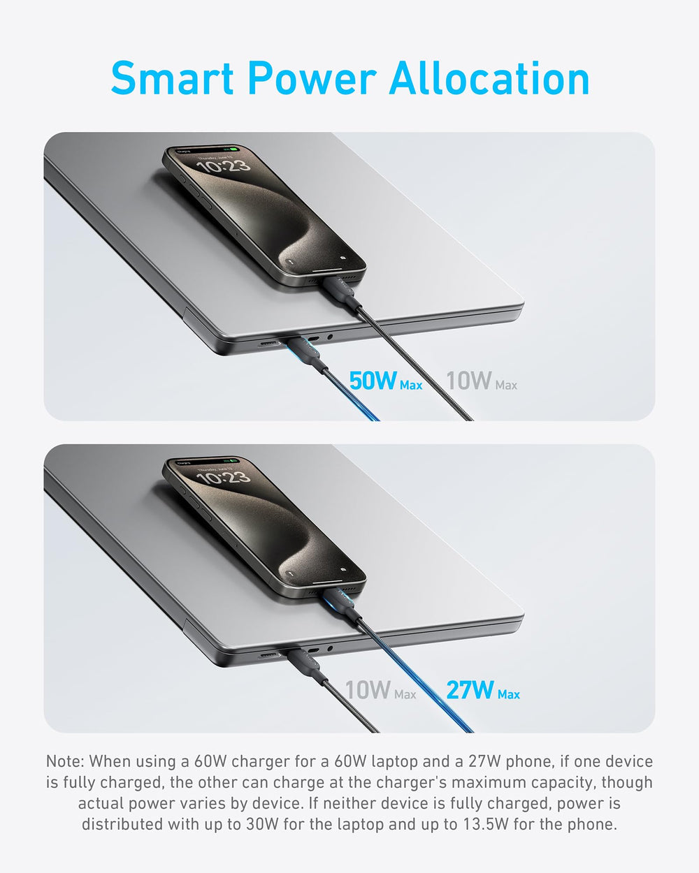 Anker 2-in-1 USB-C to USB-C Cable 1.2M/4ft 140W - Black
