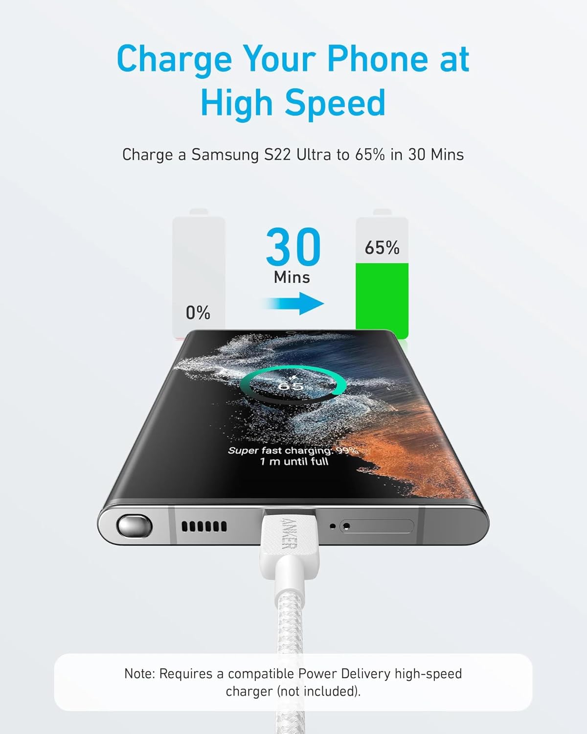 Anker 322 USB -C TO USB -C cable (3ft Braided) - White