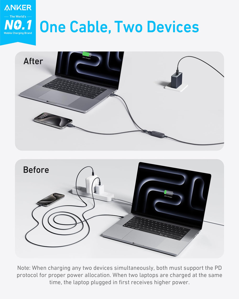 Anker 2-in-1 USB-C to USB-C Cable 1.2M/4ft 140W - Black