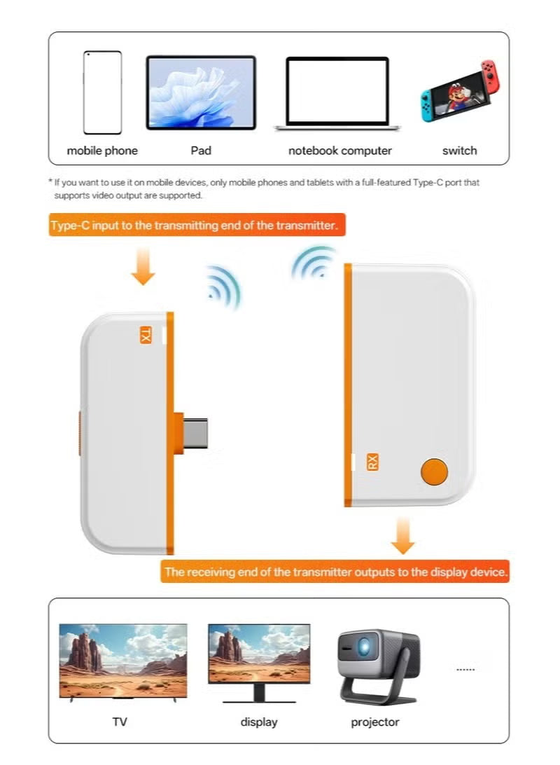 Wireless HDMI Extender 1080p 50m – USB-C Transmitter & Receiver (CHD09-HD-TX-RX)