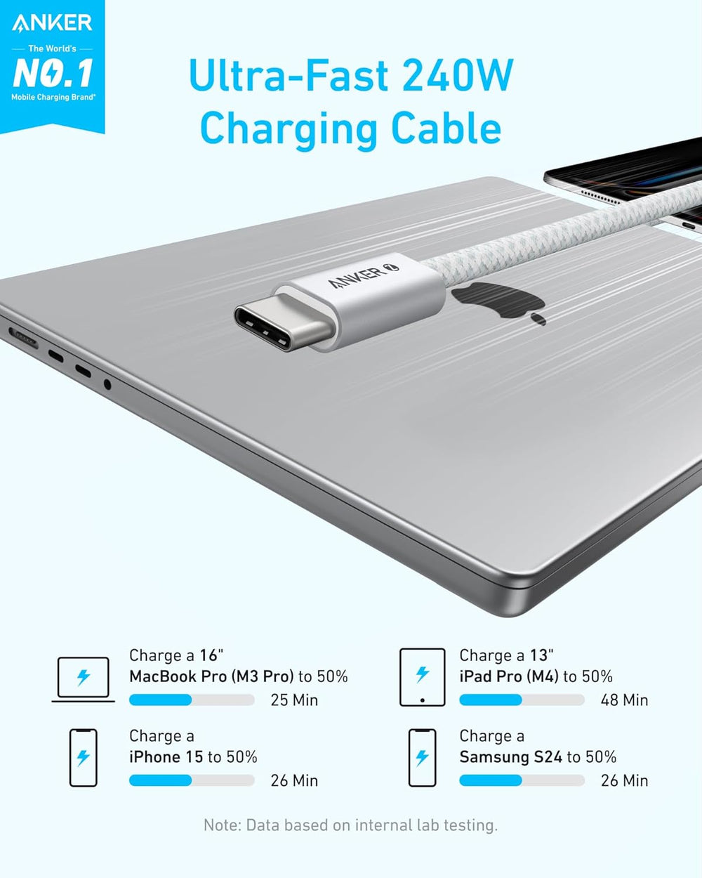 Anker Zolo 240W USB-C to USB-C Cable, Braided and Dirt-Free 0.9m (3ft) - White