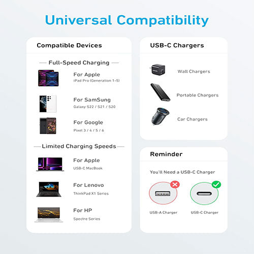Anker Cable 322 USB-C to USB-C Cable 60W 3ft - White