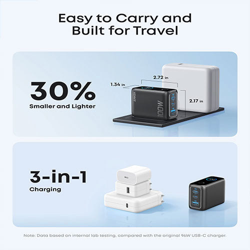 Anker Charger (100W, 3 Ports, Smart Display) - B121BKZ1