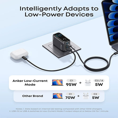 Anker Charger (100W, 3 Ports, Smart Display) - B121BKZ1